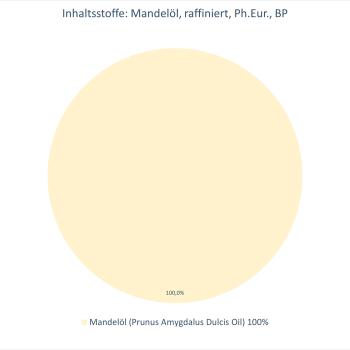 Mandelöl raffiniert