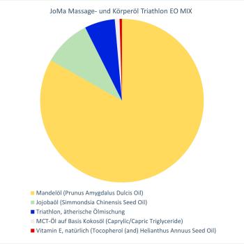 JoMa Massage- und Körperöl Triathlon EO MIX