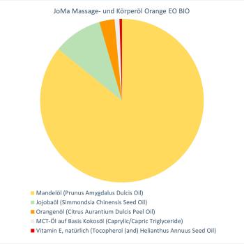 JoMa Massage- und Körperöl Orange EO BIO