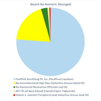 Neutral Bio Rosmarin EO BIO, Massageöl