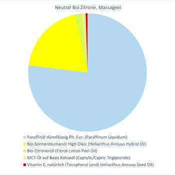 Neutral Bio Zitrone EO BIO, Massageöl