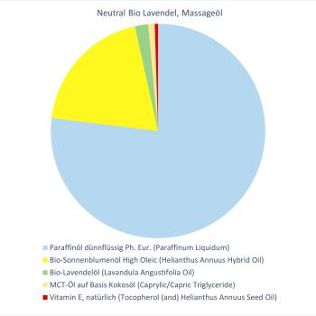 Neutral Bio Lavendel EO BIO, Massageöl