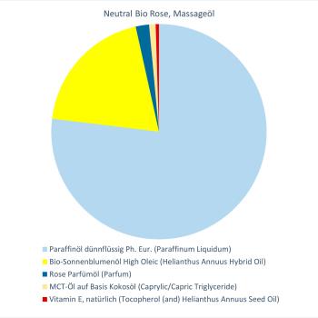 Neutral Bio Rose, Massageöl