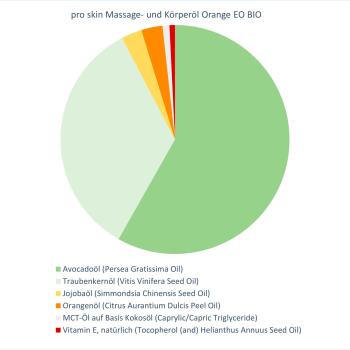 pro skin Massage- und Körperöl Orange EO BIO