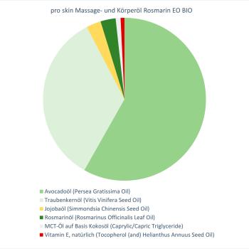 pro skin Massage- und Körperöl Rosmarin EO BIO