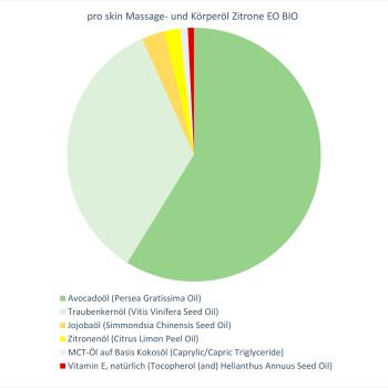 pro skin Massage- und Körperöl Zitrone EO BIO