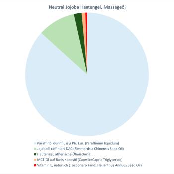Neutral Jojoba Hautengel, Massageöl