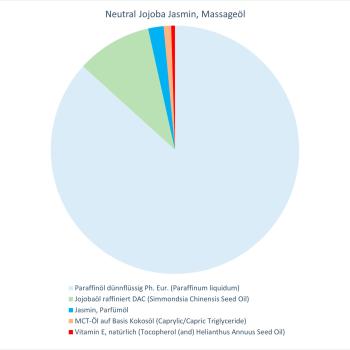 Neutral Jojoba Jasmin, Massageöl
