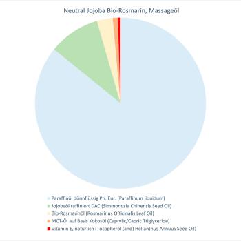 Neutral Jojoba Bio-Rosmarin, Massageöl