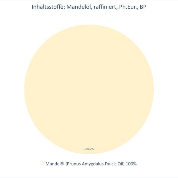 Mandelöl raffiniert