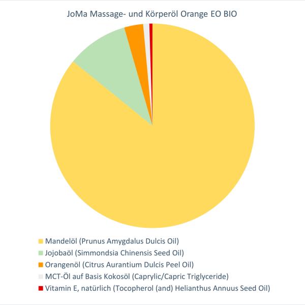 JoMa Massage- und Körperöl Orange EO BIO