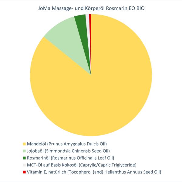 JoMa Massage- und Körperöl Rosmarin EO BIO