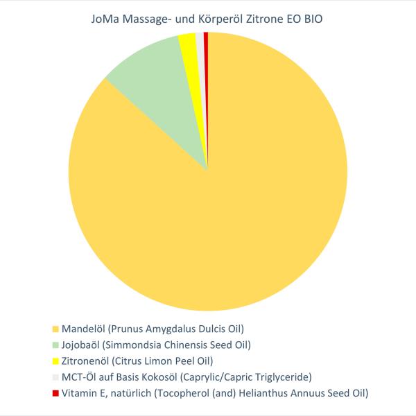 JoMa Massage- und Körperöl Zitrone EO BIO