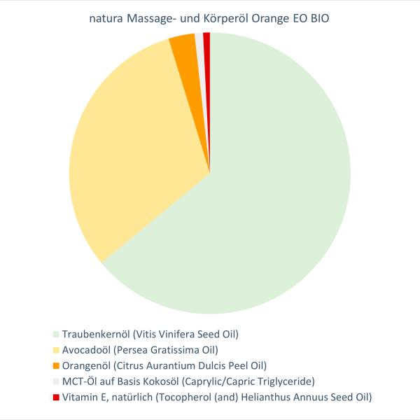 natura Massage- und Körperöl Orange EO BIO