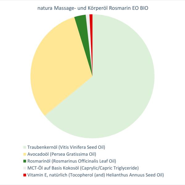 natura Massage- und Körperöl Rosmarin EO BIO