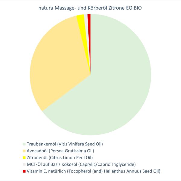natura Massage- und Körperöl Zitrone EO BIO
