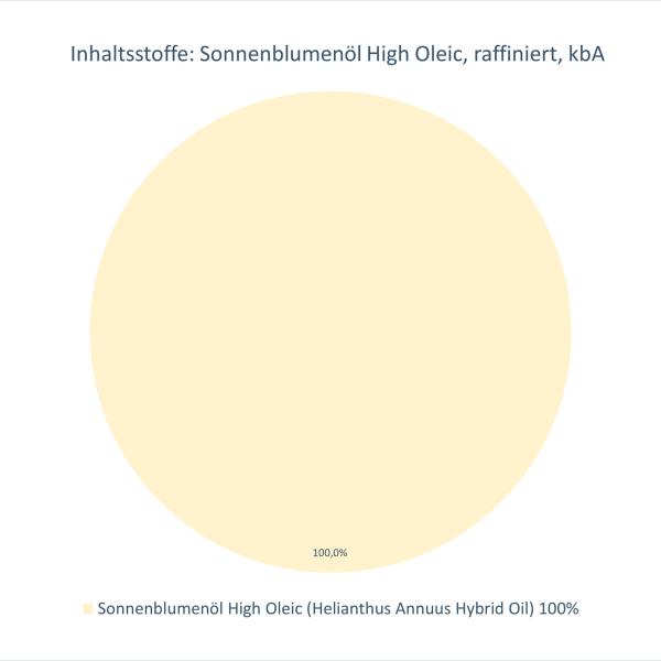 Sonnenblumenöl High Oleic raffiniert BIO
